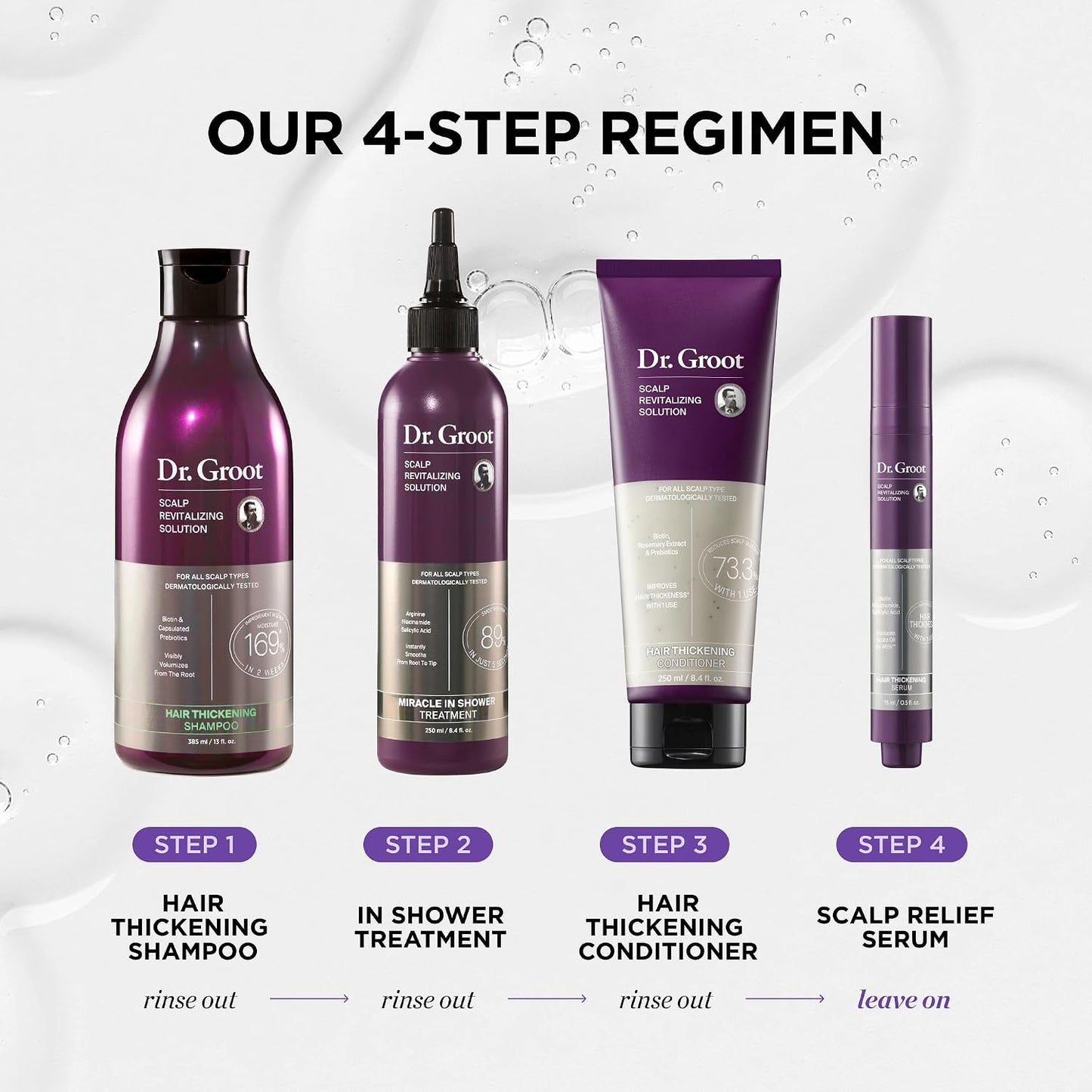 Dr. Groot Scalp Revitalizing Solution Complete Set for Hair Loss
