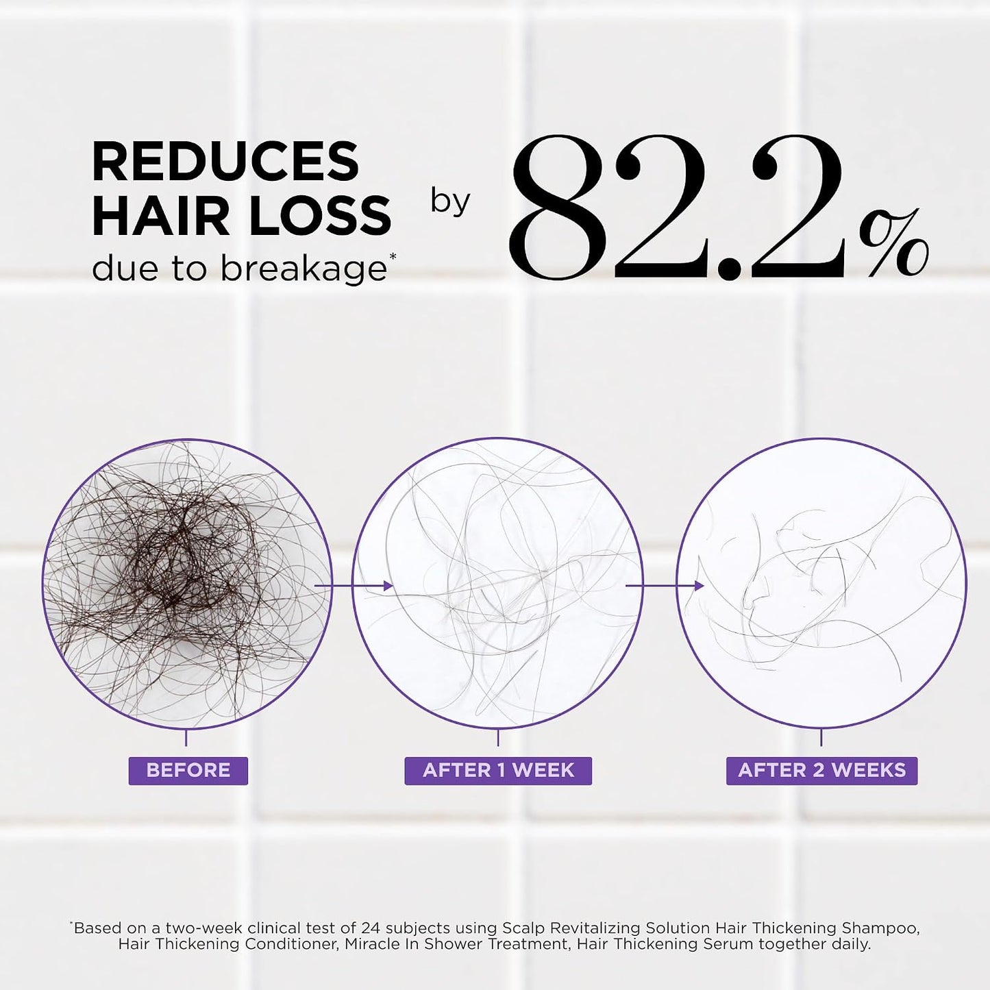 Dr. Groot Scalp Revitalizing Solution Complete Set for Hair Loss