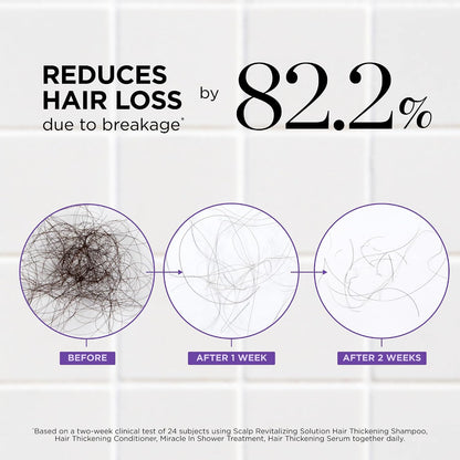 Dr. Groot Scalp Revitalizing Solution Complete Set for Hair Loss